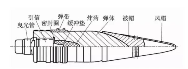 被帽穿甲弹和钝头穿甲弹,哪个防止跳弹效果更好?