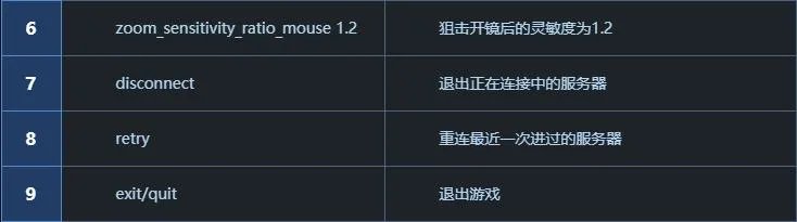 csgo基本指令大全