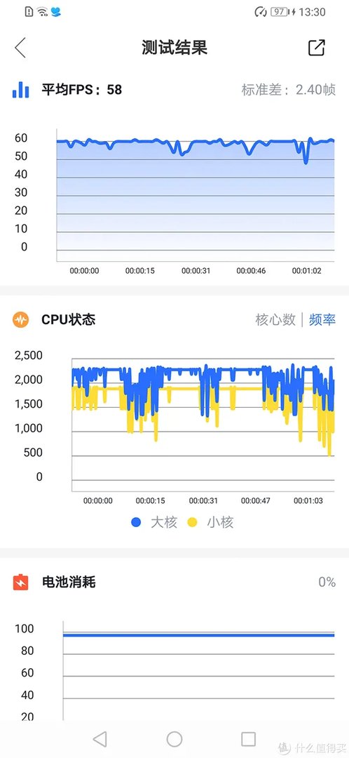 荣耀 9X怎么样