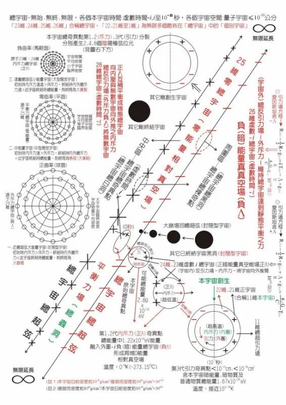 平行宇宙理论是什么