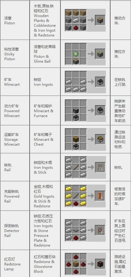 《我的世界》2022合成表