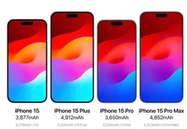 iPhone 15系列电池容量曝光:容量大增、128GB版本取消