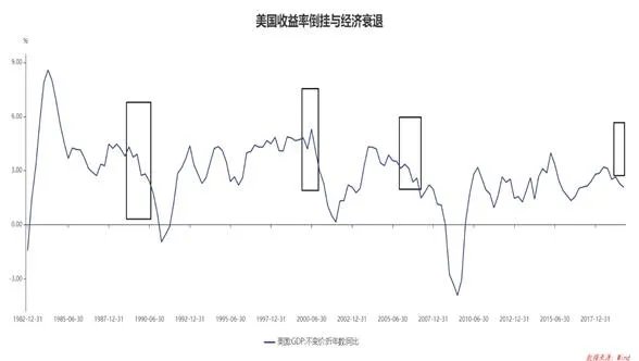 美股三大指数气势如虹,甚至将要再破历史新高,对此大家怎么看?