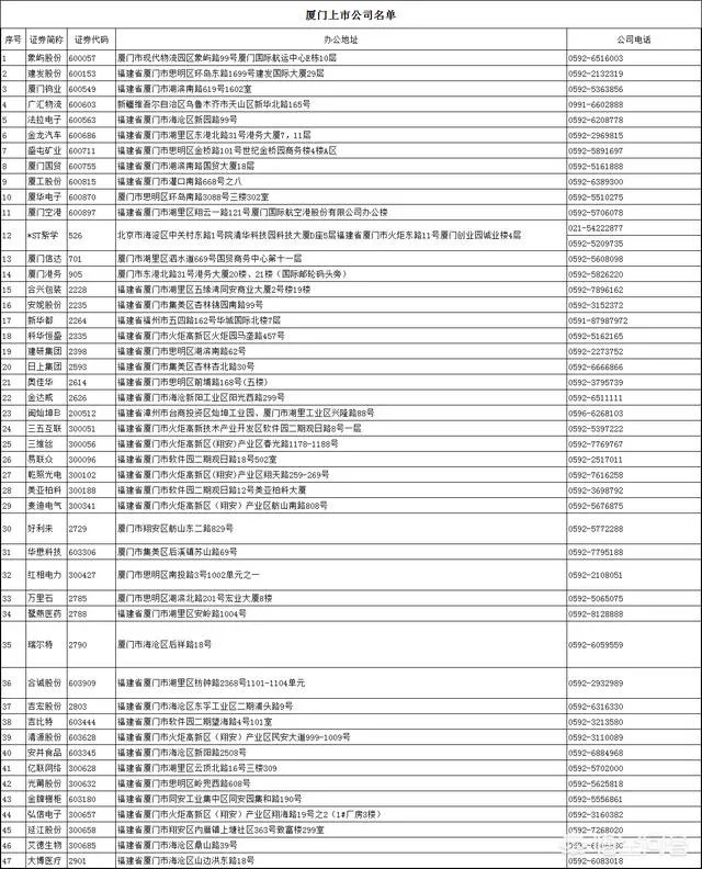 厦门有什么上市公司?