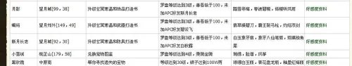 qq仙灵怎么加apc为好友
