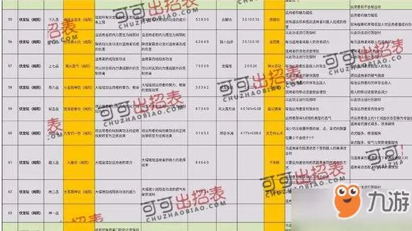 《太吾绘卷》史上完美开局 游戏完美流程攻略