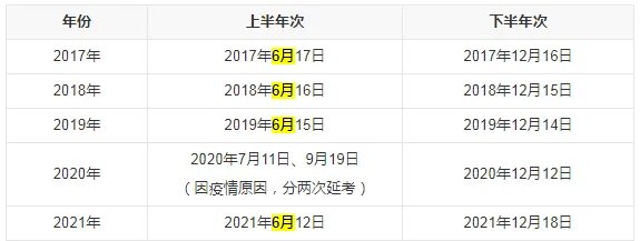 4级考试时间