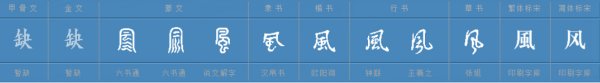 风 字的拼音怎么写?