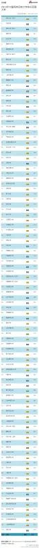 求最新台湾大学的排名
