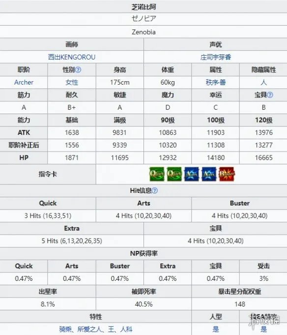 《FGO》芝诺比阿从者图鉴 万圣2021芝诺比阿技能立绘卡面一览