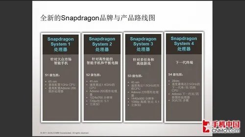 为小米手机平反 详解高通MSM8260处理器