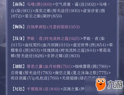 奇迹暖暖罗塞城攻略 罗塞城苹果联邦定制礼服平民高分搭配
