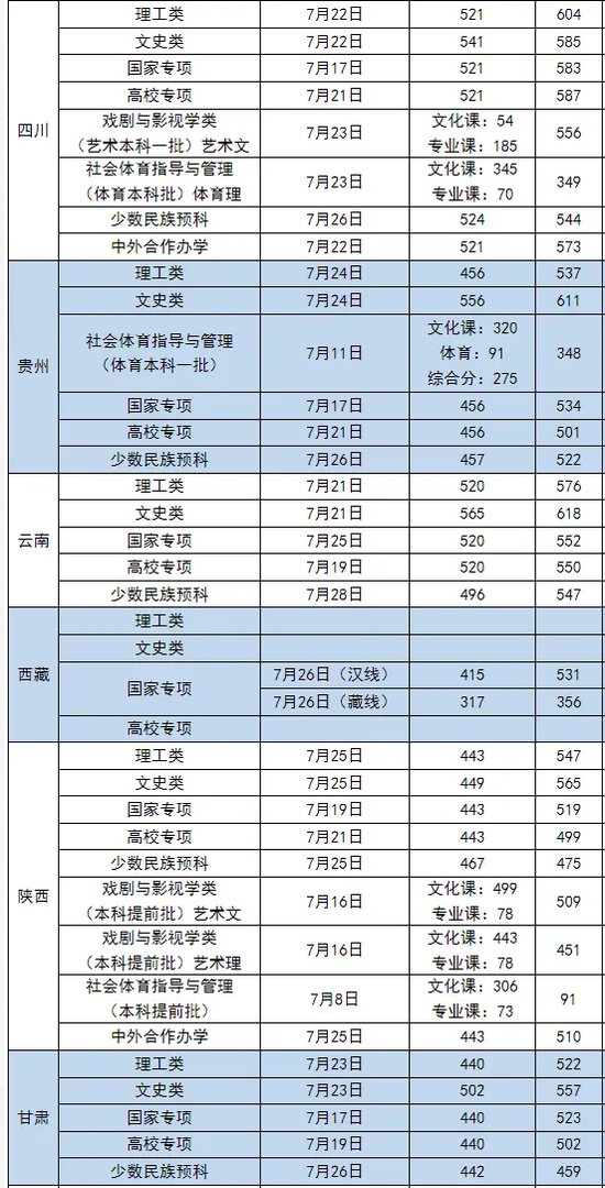 全国经济排名省份2022,中国各省份经济排名