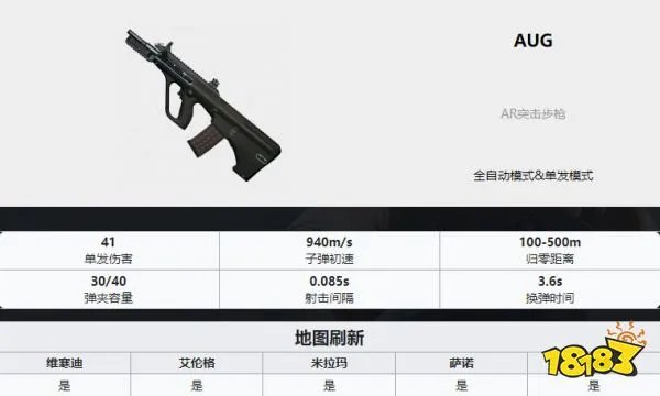 PUBG枪械大全 全35种枪械数值图解