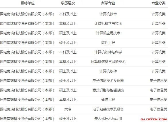 2018国电南瑞科技股份有限公司（本部）校园招聘公告（电子信息类）