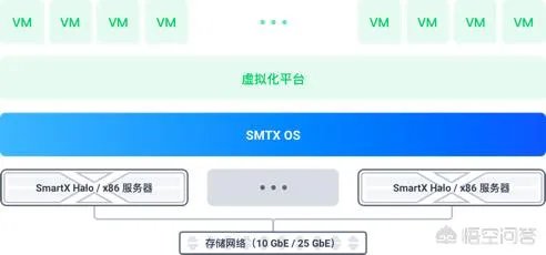 虚拟化和超融合基础架构的关系?