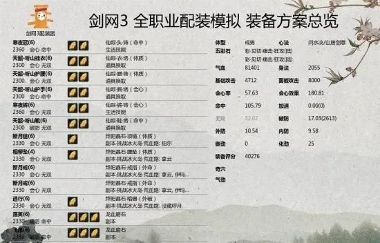 《剑网3》世外蓬莱藏剑PVE配装从入门到毕业教学