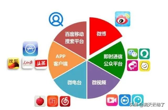 传统媒体新闻管理创新的五个维度有哪些？