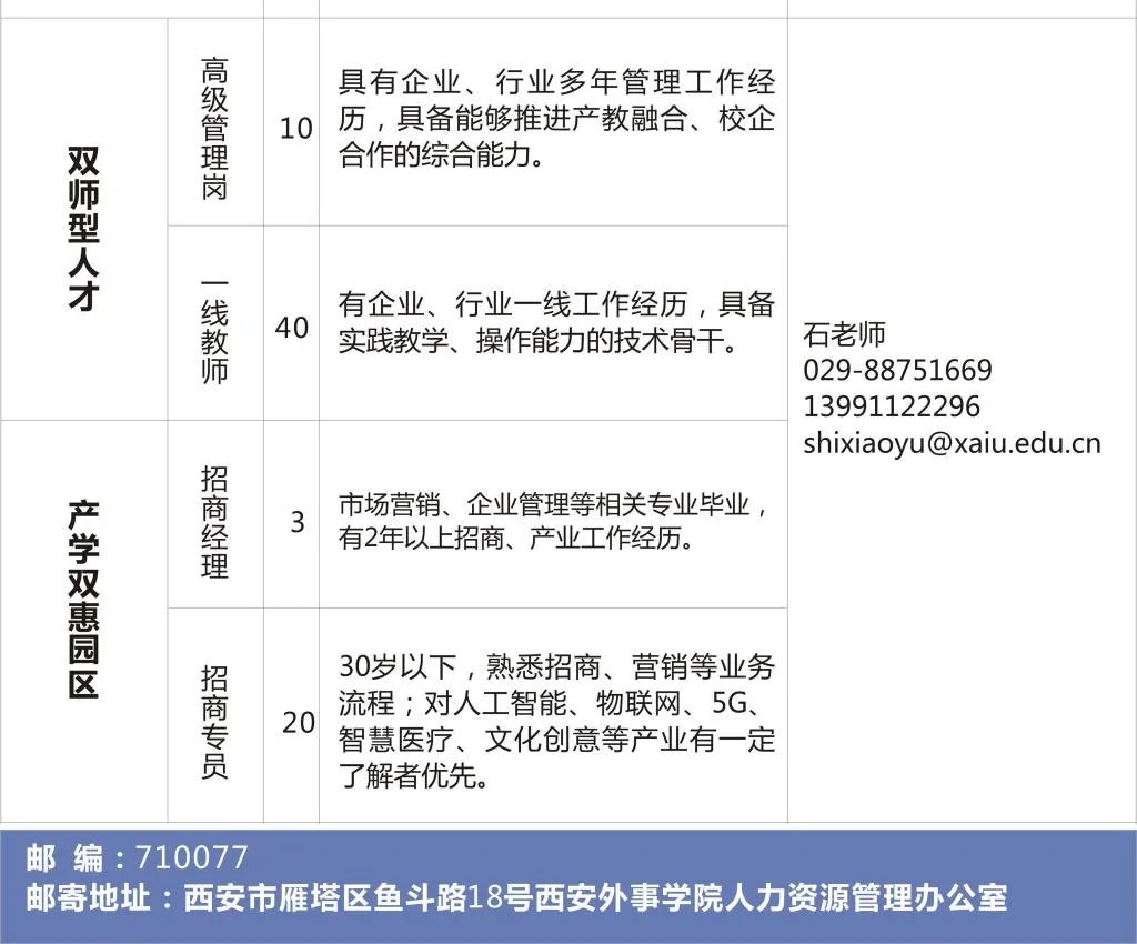 2020西安外事学院人才招聘公告(143人)