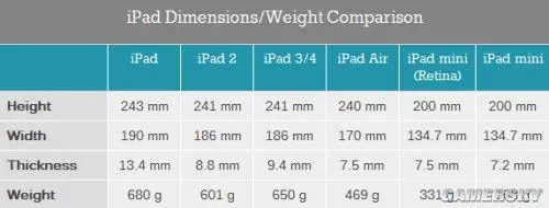 iPad mini 2硬件深度评测:这就是小号的Air