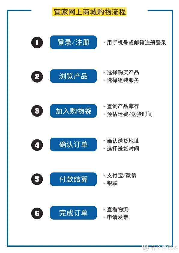宜家官网购物指南：运费最低只要9块9包邮到家！