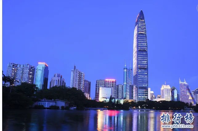 中国最富裕的十大城市:2018中国最富的城市