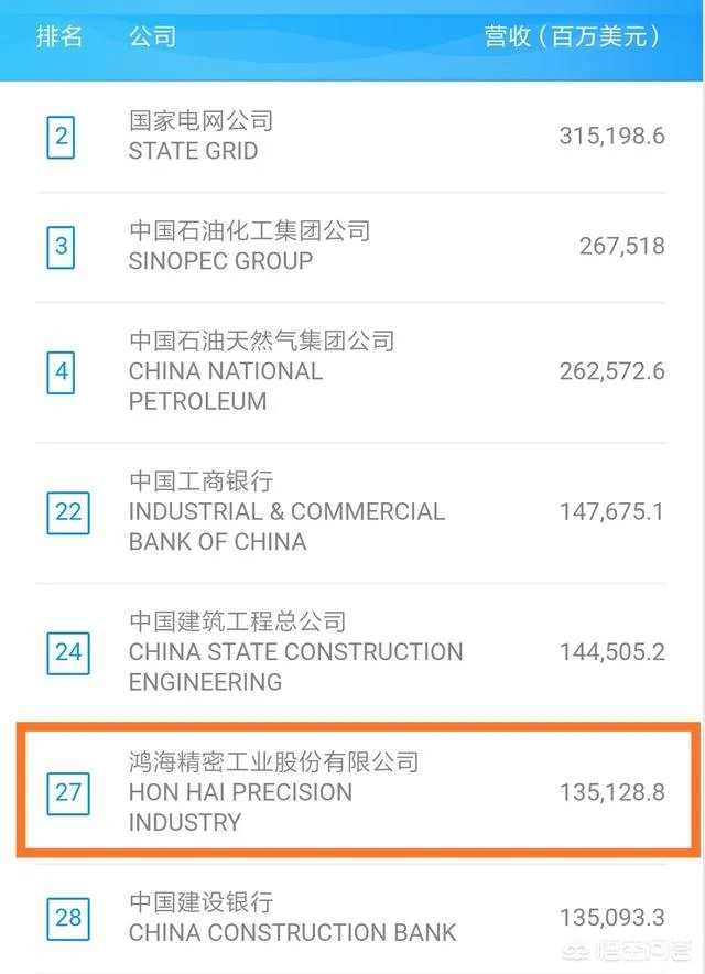 中国最大的私人企业?