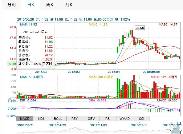 中国南车h股的代码是多少啊?在那里可以找到中国南车h股信息啊?