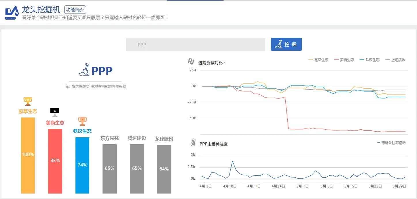 请问PPP概念股都有哪些？