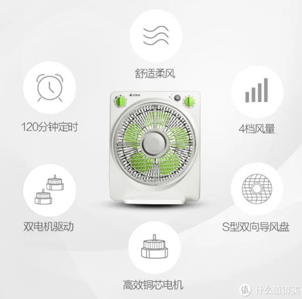 电风扇选购攻略,都在这里了,一起透心凉!