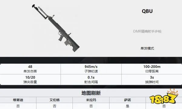 PUBG枪械大全 全35种枪械数值图解