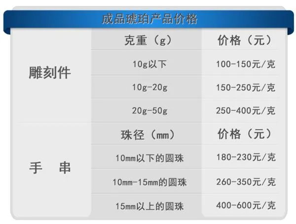 琥珀和蜜蜡真正的区别是什么?