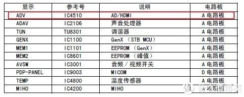 记一次自己修理松下等离子电视的过程（HDMI无信号）