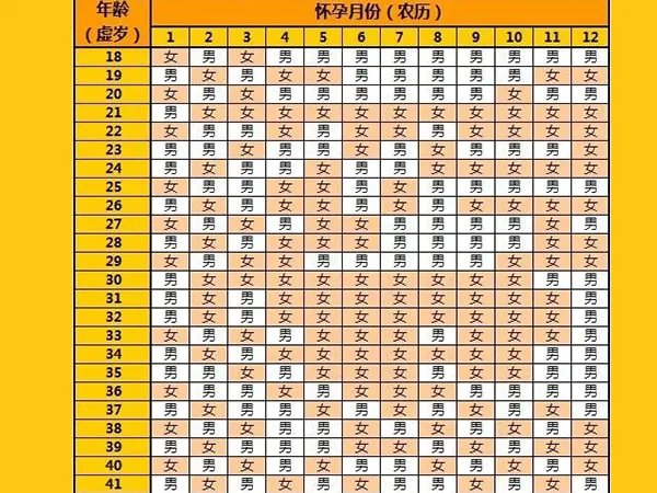 用2019年清宫表正版看男女的可信度高吗?