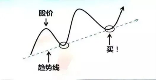 怎么在尾盘选出牛股，尾盘选股战法怎么把握好？