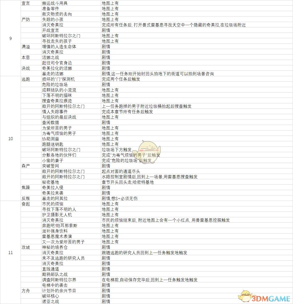 《异界锁链》全任务清单 全任务触发方式一览