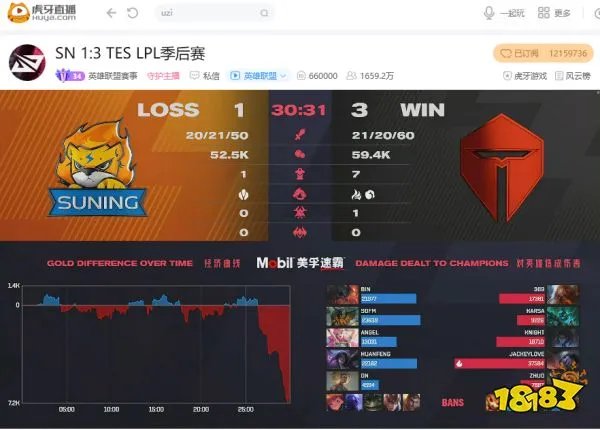 虎牙直播LPL：究极大乱斗遗憾败北，SN一比三不敌TES无缘半决赛