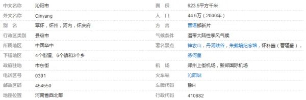 沁阳有多少1