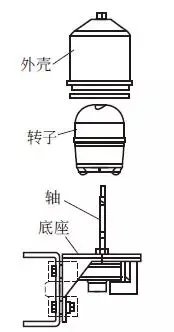 机油滤清器的功用及种类和工作原理
