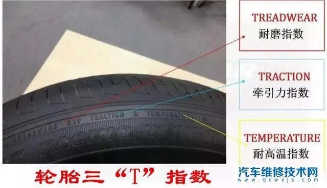 轮胎型号怎么看图解 轮胎型号代表什么意思?