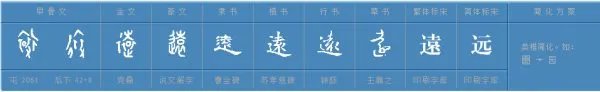 远怎么组词