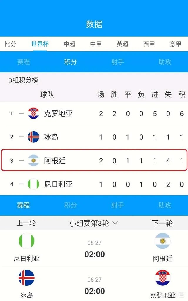 阿根廷输给了克罗地亚还有机会晋级吗?