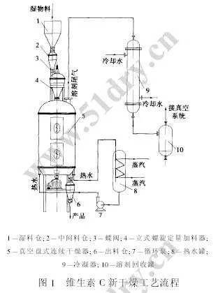真空干燥器的工作原理