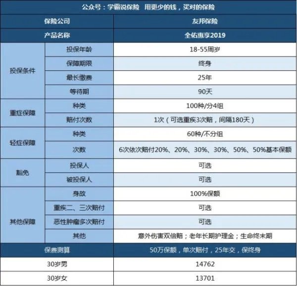 香港友邦保险公司电话