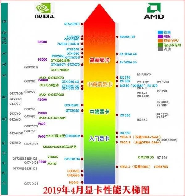 谁能提供一个笔记本电脑显卡性能天梯图