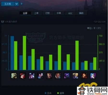 s6剑圣打野天赋_lol圣剑天赋符文攻略