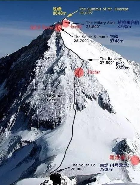 如何看待男子登珠峰在8600米高度倒下上百人路过无人救?