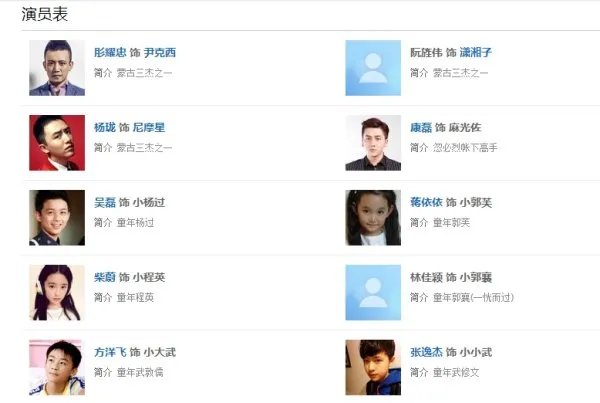 神雕侠侣陈晓版演员表杨过小时候是谁演的