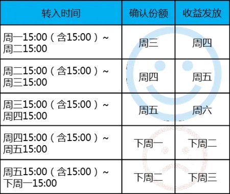 余额宝是利滚利吗?怎么算