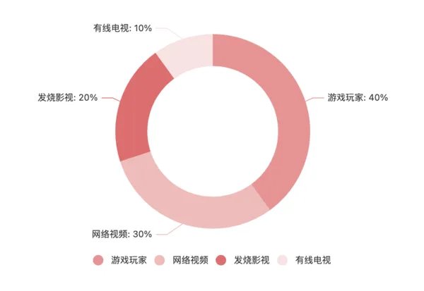 液晶电视机排名前十名